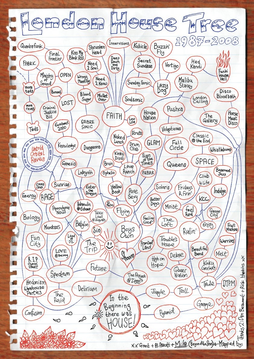 House Tree, London, Clubbing, Faith Fanzine, Test Pressing, Balearic, Balearic Beat, Disco, House, Mixes, Mellow, Culture, Fashion, Art, Design, The Face,